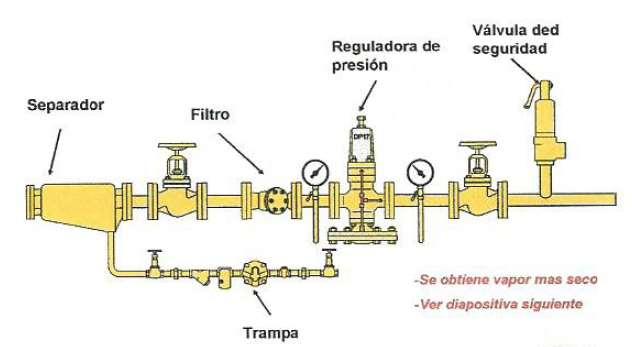 Calidad y dimensiones del circuito de vapor: ESTACIONES REDUCTORAS DE PRESION.