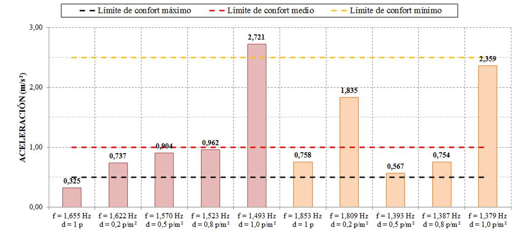 106 DISEÑO ÓPTIMO DE MTMDS PARA EL CASO DE ESTUDIO 6.5.