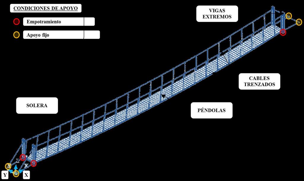 Diseño óptimo de Múltiples Amortiguadores de Masa Sintonizada sobre pasarelas peatonales 57