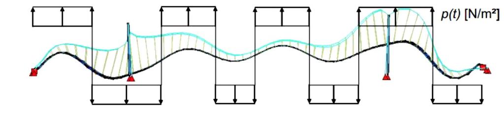 Diseño óptimo de Múltiples Amortiguadores de Masa Sintonizada sobre pasarelas peatonales 81 Tabla 6.2. Valores de amortiguamiento para cada frecuencia afectada. Fuente: Elaboración propia.