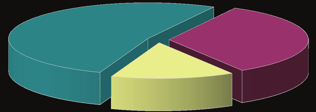 Participación porcentual por tipo de Resolución de Averiguaciones Previas Octubre 2011 - Septiembre 2012 e/ CONSIGNADAS 52.3% NEAP 33.