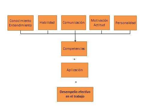 Diagrama 2.1. Enfoque estructural Fuente: Mertens (2000, p.