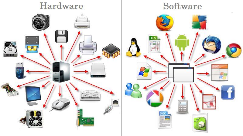 Diferencia entre Hardware y Software Software: Son programas que contienen