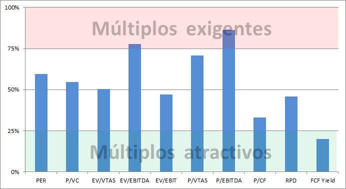 Múltiplos atractivos en Europa Ibex (datos