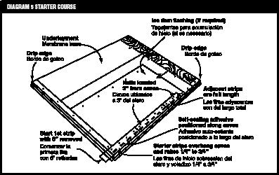 9. APLICACIÓN Prepare la plataforma con un recubrimiento inferior de techo aprobado, bordes de goteo y tapajuntas según se recomienda.