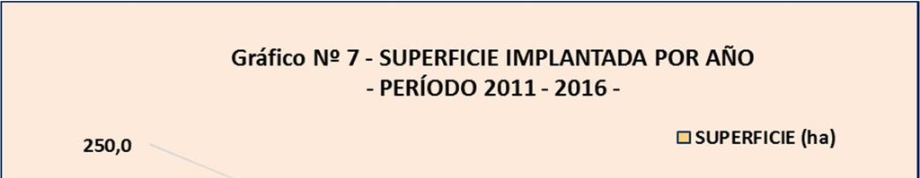Fuente: Programa de Registro de Viñedos - Abril 2017 - Al analizar la distribución de la Cantidad de Viñedos y la Superficie, por Rango de Edad Cuadro Nro.