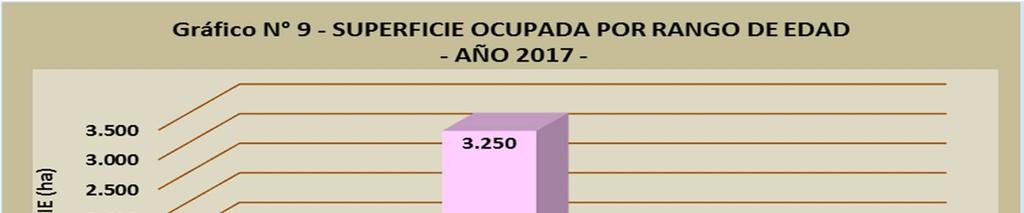 Fuente: Programa de Registro de Viñedos - Abril 2017 - Del análisis de las Variedades con Mayor Superficie por Rango por Edad, expresadas en porcentaje, (Cuadro Nro.