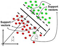 Introducción 3 Otra técnica que obtiene buenos resultados con problemas complejos es la Support Vector Machine [9] (SVM).