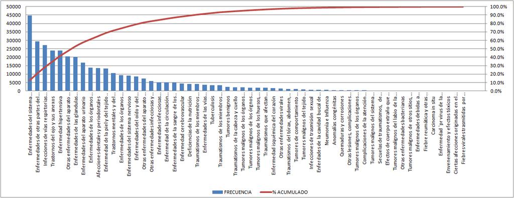 Gráfico Nº 76 Distribución Porcentual de la Morbilidad en Etapa de Vida Adulto Mayor (60 años a más) según Causas, DISA V LC, 2010 Fuente: HIS OITE DISA V Lima Ciudad.