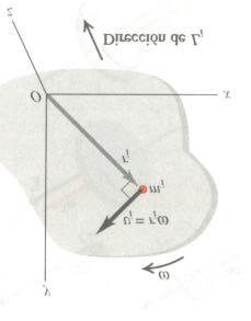 S una fuerza neta F actúa sobre una partícula, su velocdad y momento lneal camban, y tambén puede cambar el momento angular La razón al que camba el momento angular de un cuerpo es gual al momento de