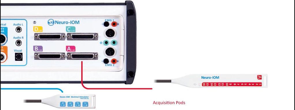 Estimulador eléctrico de 8 Canales Amplificador Este dispositivo permite la estimulación de hasta 8 nervios simultáneamente o en cualquier secuencia para los potenciales evocados Somato sensitivos