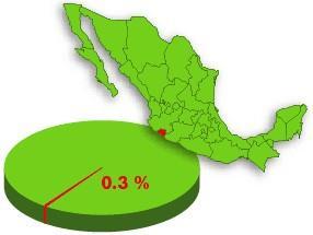 CRITERIO SELECCIÓN LUGARES El Estado de Colima es un estado pequeño en el cual las distancias entre los municipios