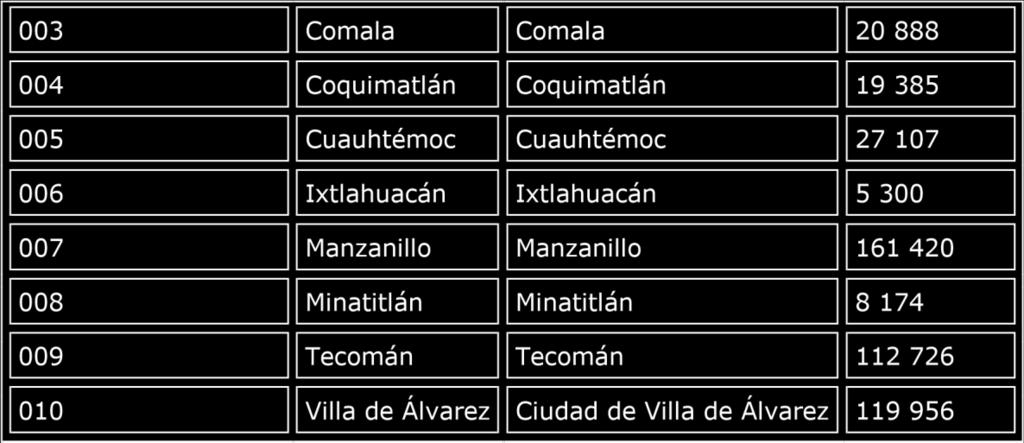 Colima 16-05-2015 06-007 Manzanillo 00011 Camotlán de Miraflores -05-2015 06-008 Minatitlán 0008 Col.