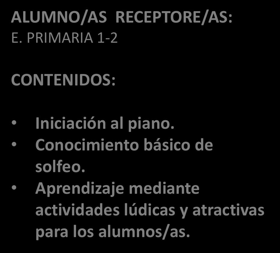 PIANO 14 ALUMNO/AS RECEPTORE/AS: E. PRIMARIA 1-2 CONTENIDOS: Iniciación al piano. Conocimiento básico de solfeo.