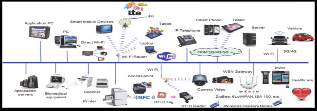 Servicio de Redes IP Core IP Instalación y Configuración de Equipos Core.