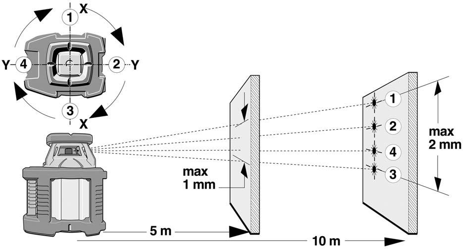 Control horizontal 1. 2.. 4. Colocar el roto-láser a una distancia de 5 ó 10 m de una pared sobre una superficie plana lisa o montarlo sobre un trípode con la parte delantera orientada hacia la pared.