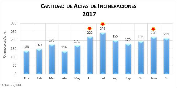 Gráfica No. 22 Casos por Departamento En el departamento de Guatemala se reportan más casos ligados a proceso que en el resto del país, seguido por Quetzaltenango y Suchitepéquez.