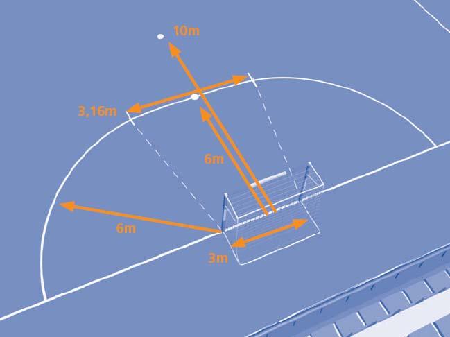 3. Punt de penal Es marcarà un punt a 6 metres de distància del punt mig de la línia entre els pals i equidistant d aquests. 4.