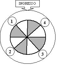 7) Indicar la dirección de la oscilación del péndulo tras cada cuarto de recorrido desde la perspectiva de un observador en el tiovivo.