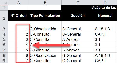 Columnas a llenar en el archivo de la Formulación de Consultas y Observaciones: En algunas columnas de la hoja Formulación del archivo Excel se ha elaborado menús desplegables, y validaciones de