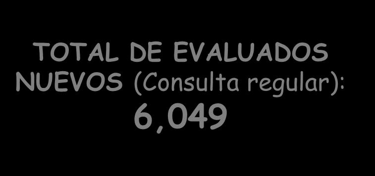 Estadísticas EVALUADOS SEGÚN PROCEDENCIA: Callao: 3,568 Lima: 2,071 Otros Departamentos.