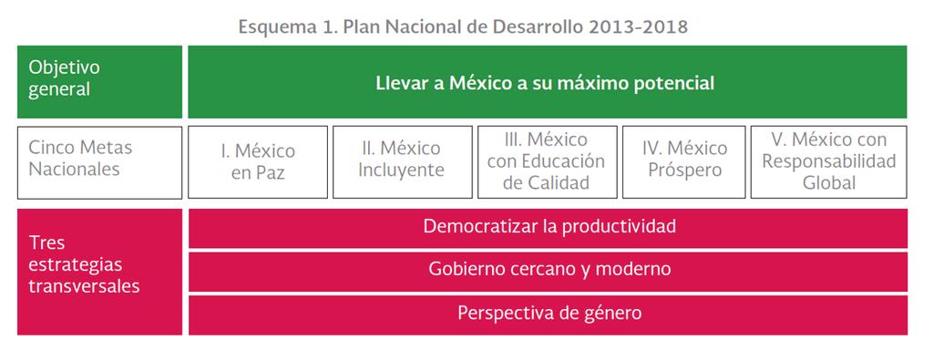 La consulta tuvo como propósito identificar las inquietudes principales de los mexicanos, con objeto de esbozar el contenido de las metas del PND y verificar que los objetivos propuestos por el