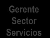 Servicios al Exportador División de Competitividad División Desarrollo y Cooperación Administración General Servicios al Asociado