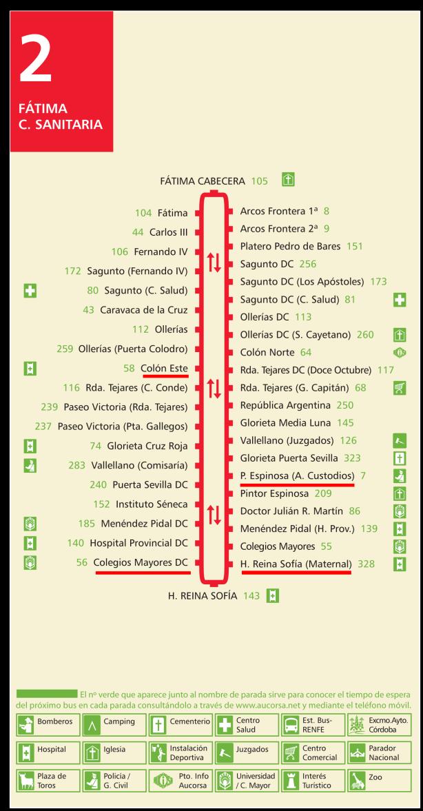 LÍNEAS DE AUTOBUSES La línea 2 pasa tanto por Vista Alegre (P. Espinosa) y comedor de medicina (Colegio Mayores DC).