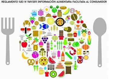 ALÉRGENOS E INFORMACIÓN NUTRICIONAL: LEGISLACIÓN Reglamento (UE) nº 1169/2011 Consolida y actualiza legislación: o Etiquetado General de los productos alimenticios (Dir 2000/13/CE).