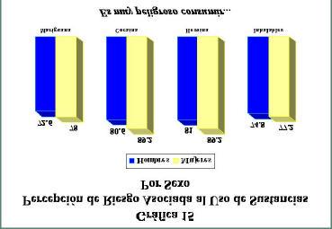 CONCLUSIONES De acuerdo a los resultados obtenidos en la delegación Xochimilco, el índice de consumo de tabaco y bebidas alcohólicas por parte de la población estudiantil es alto.
