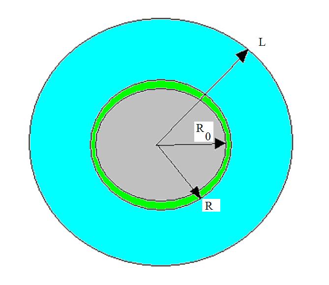 Formulación del problema Considere la radiación electromagnética térmica confinada entre la superficie reflectora externa de una masa estelar esférica M, de radio R, ligeramente mayor que su radio