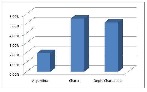 Figura 3. Gráfico comparación de Necesidades Básicas Insatisfechas (NBI) Tabla 4.
