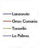 autorizadas y un descenso, sobre todo en Tenerife, pasando a 24 en toda Canarias en 2013.