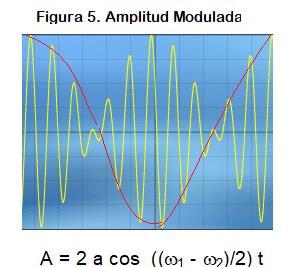 esta amplitud modulada nos permite calcular los valores de ambas frecuencias.