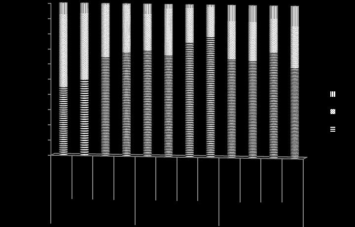 Figura 17. Recuento diferencial de hemocitos de L. vannamei expuestos a 5, 15 y 25 µg de Diazinón/ g camarón a diferentes tiempos (6, 24 y 72 h).
