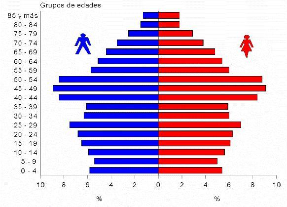 10 Cuba: Indicadores demográficos Diferencia Población residente al 31 de diciembre (U) Mujeres Hombres 1514 11 238 317 5 636 903 5 601 414 11 239