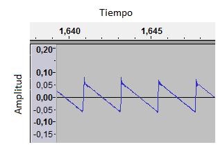 cualitativa. Figura 2.1.2 Onda sinusoidal en tiempo y frecuencia.
