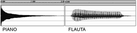 Filtro: El propósito del filtro en un sintetizador sustractivo es modelar la señal que envían los osciladores eliminando partes del espectro, para así conseguir el sonido que se desea.