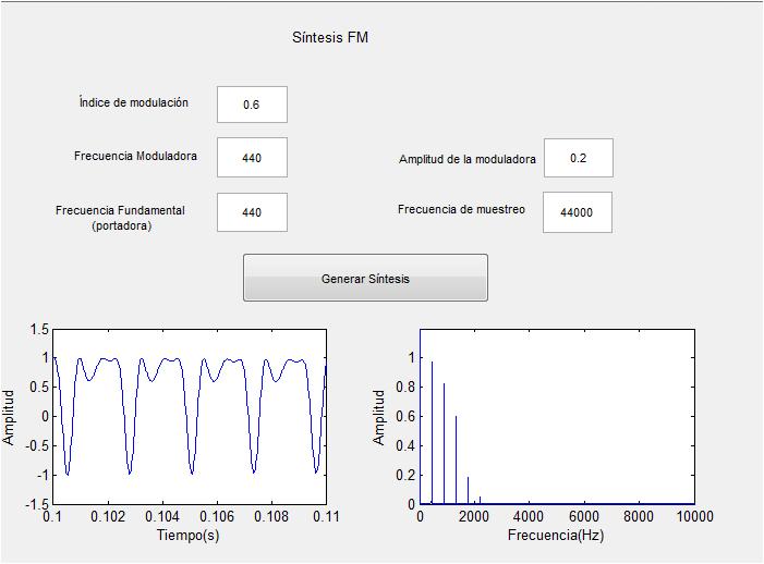 Síntesis FM Figura 4.3.4 Síntesis de modulación en frecuencia a 440Hz. Frecuencia (Hz) Amplitud normalizada 440 1.000 880 0.820 1320 0.600 1760 0.200 2200 0.050 2640 0.000 3080 0.000 3520 0.