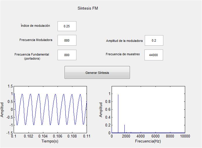 Síntesis FM Figura 4.5.4 Síntesis de modulación en frecuencia a 880Hz. Frecuencia (Hz) Amplitud normalizada 880 1.000 1760 0.200 2640 0.020 3520 0.000 4400 0.000 5280 0.000 6160 0.000 7040 0.