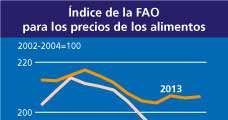 ÍNDICE DE PRECIOS DE LOS ALIMENTOS DE LA FAO: GENERAL El índice de precios de los alimentos de la FAO* registró un