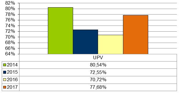 Gráfico 57: Porcentaje de respuestas respecto al número total de alumnos matriculados