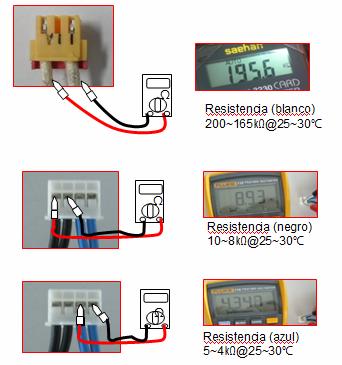 Error en Sensores de Temperatura (Interior / Exterior) Código de Error Síntoma Causa 01, 02, 06, 12 41, 44, 45, 65 Problema en Sensores (desconectado/cortocircuito) Verificación de