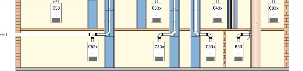 C83x Conectare canal gaze arse întro conductă şi ventilare aer printrun perete exterior (tiraj forţat) C3x Conectare la un canal de gaze arse pe un perete exterior (tiraj forţat) C83x Conexiune