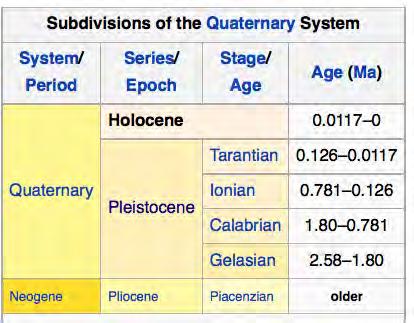 Marco cronoestra9gráfico El Cuaternario es el período más reciente de la historia de la 9erra e incluye a la actualidad El Cuaternario incluye dos intervalos, el Pleistoceno y el Holoceno, que