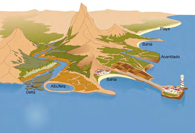 Geomorfología litoral estudia la zona de transición e interacción entre el ambiente marino y el con9nental.