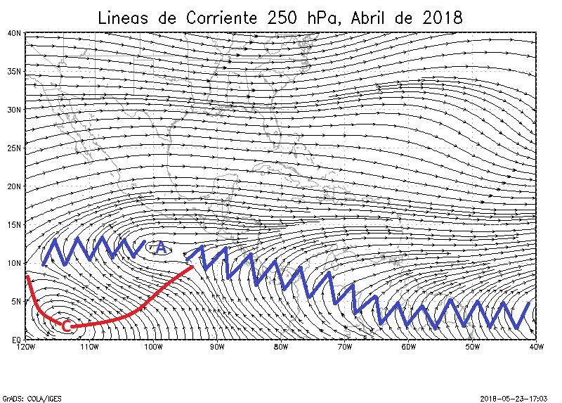 13 Figura 1. A la izquierda, comportamiento promedio de la circulación del viento (líneas de corriente) en el nivel atmosférico de 25 hpa en abril del 218.