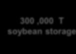 000 tn/día Steam + Power generation 280 T steam / 30 MW Warehouses