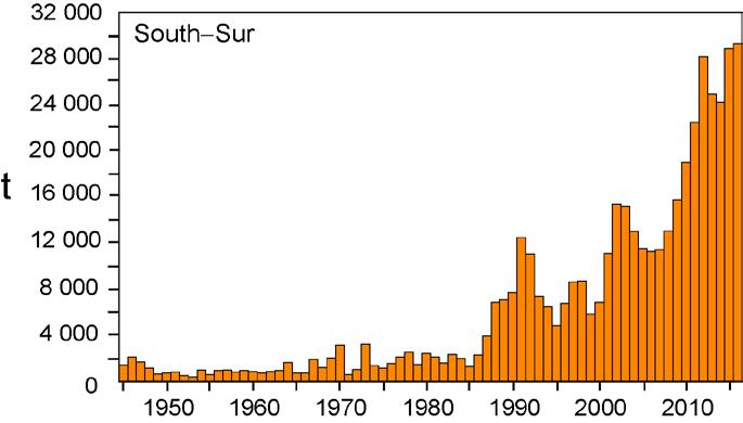 FIGURE G-2. Retained catches of swordfish in the southeastern Pacific Ocean FIGURA G-2.