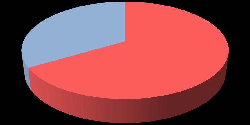 Distribución porcentual de la muestra según sexo.